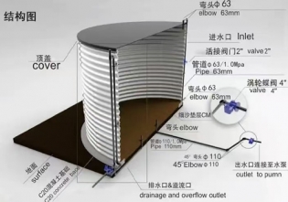 大容蓄量水池