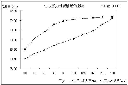 哈爾濱水處理公司.png