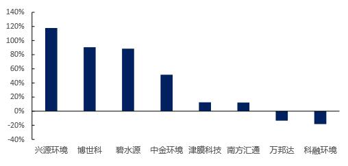 哈爾濱水處理公司.jpg