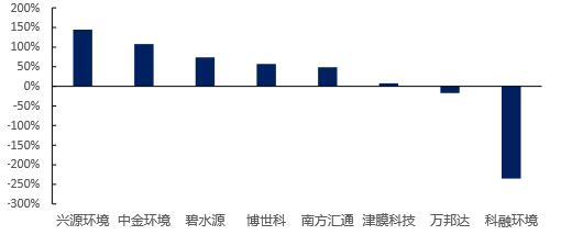 哈爾濱水處理公司.jpg